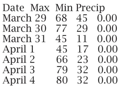 Mullen’s Weekly Weather Recap