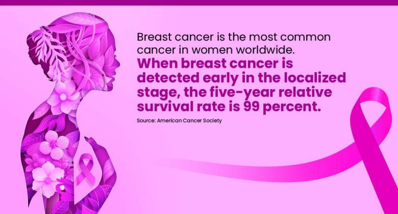 Breast Cancer Awareness Month