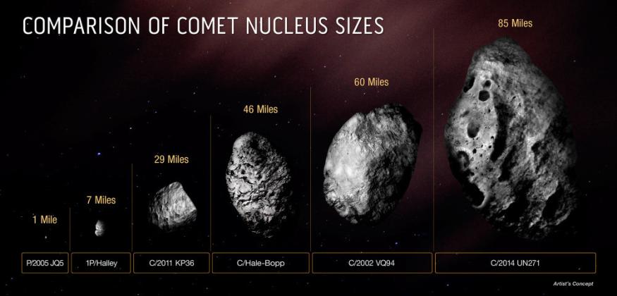 Snowballs from space - comets!