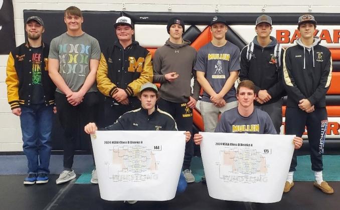 The Mullen Bronco wrestling team placed 3rd at districts. Pictured back, l-r: Jacob Wingebach, Tate Kvanvig, Owen Thorberg, Cooper Walker, James Kessler, Jarren Forsen, Jaylon Forsen. Front: Jason Kraus, Chase Gracey.