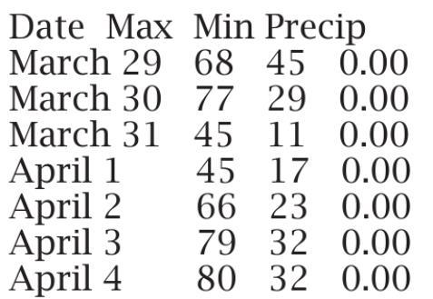Mullen’s Weekly Weather Recap
