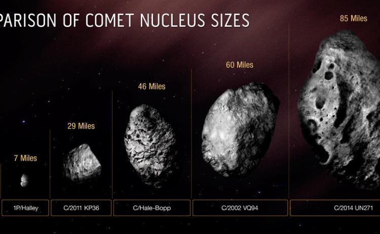 Snowballs from space - comets!