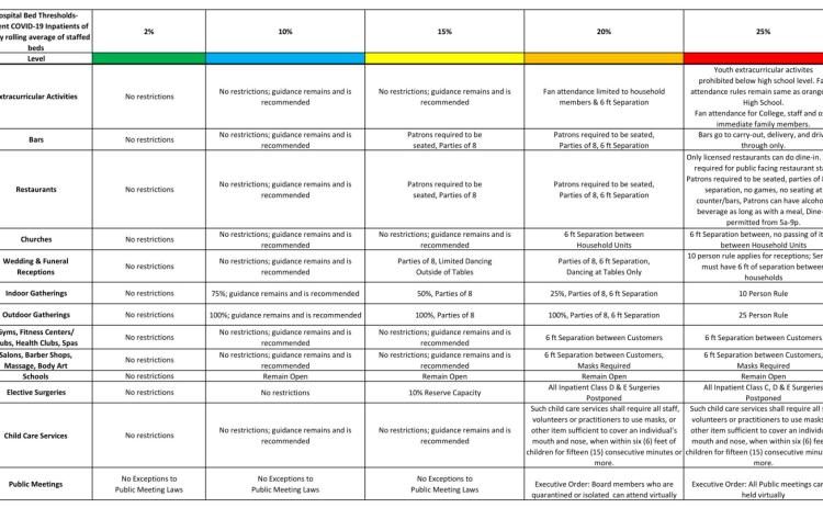 This is the chart that the Governor’s office released last Friday for the state’s coronavirus response.