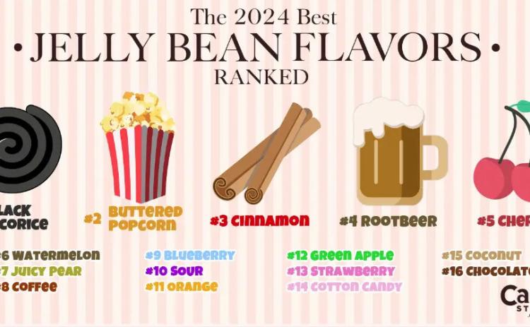 Best Jelly Bean flavors: America’s top picks